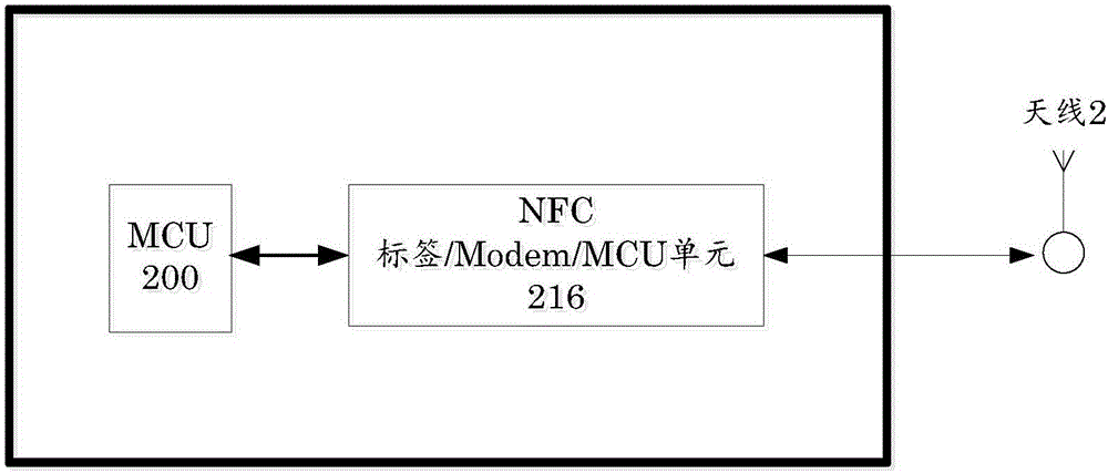 系統(tǒng)級封裝芯片、制備方法及智慧家居物聯(lián)網(wǎng)裝置與流程