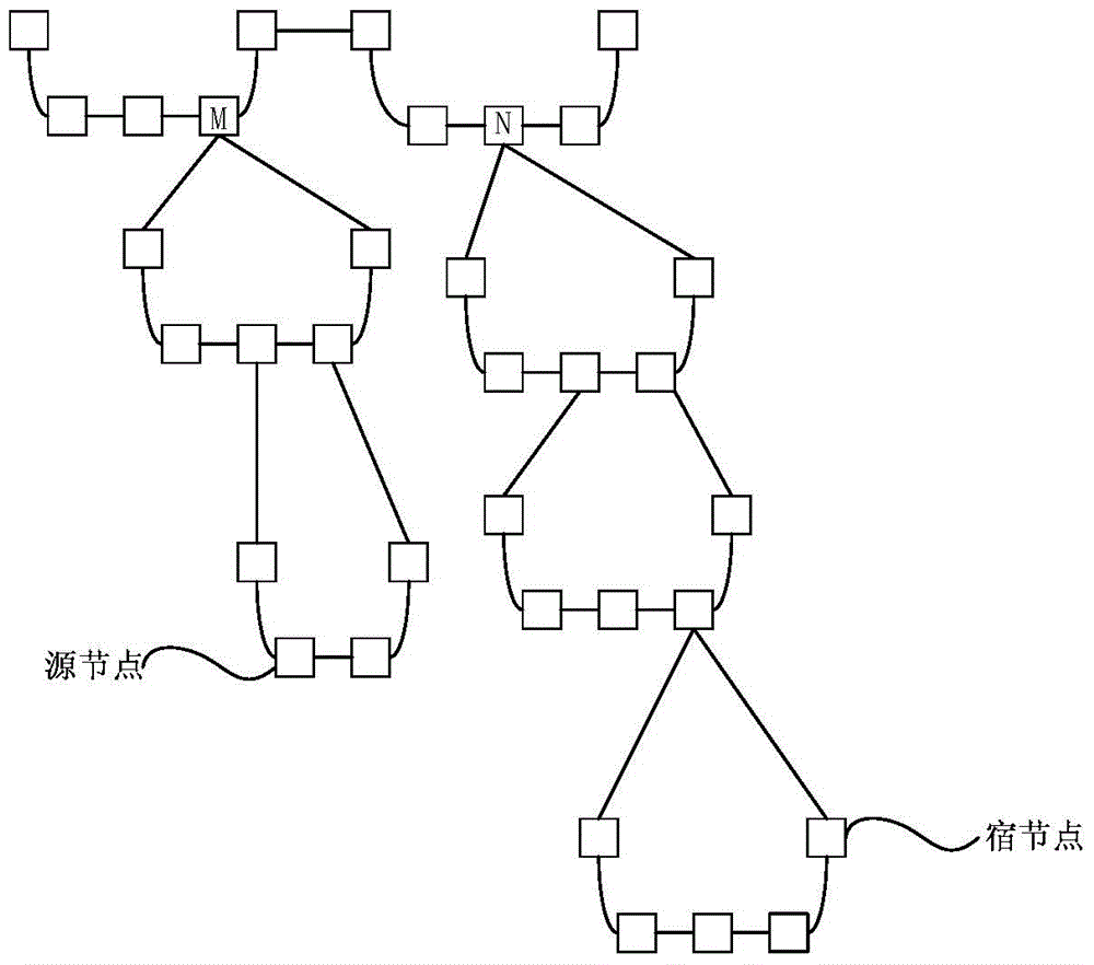 一种网络拓扑中选择传输路径的方法及装置与流程
