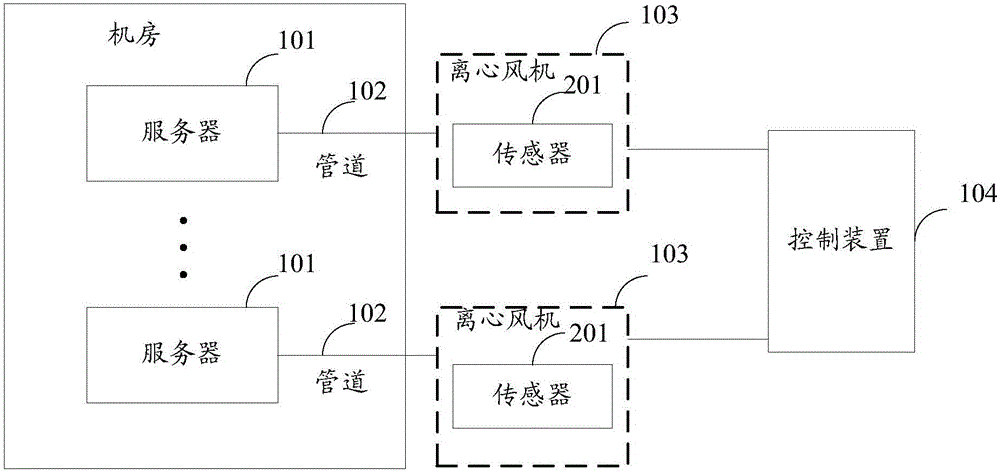 一種服務(wù)器散熱系統(tǒng)的制作方法與工藝