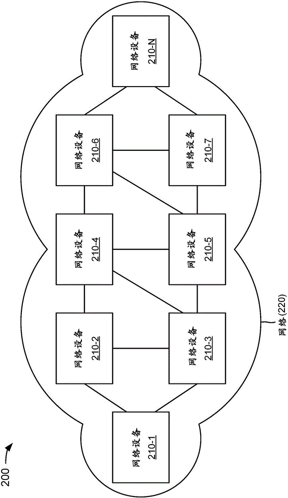 確定的且優(yōu)化的比特索引顯式復(fù)制（BIER）轉(zhuǎn)發(fā)的制作方法與工藝