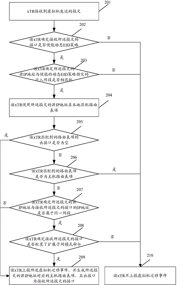 一種虛擬機(jī)遷入檢測(cè)方法和裝置與流程