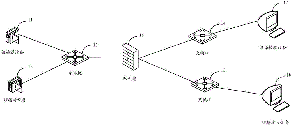 組播報文轉(zhuǎn)發(fā)的方法及裝置與流程