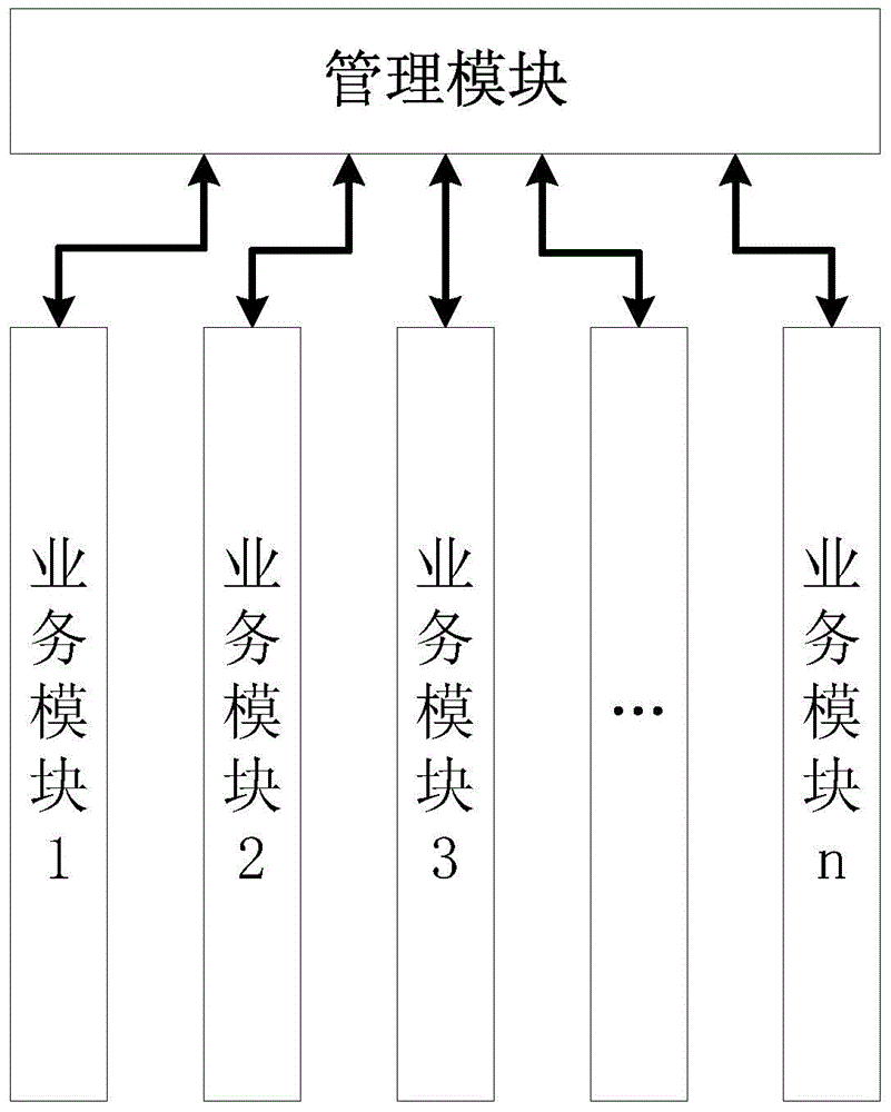 集群路由器CPU資源的配置方法及集群路由器與流程