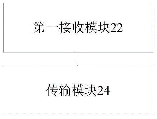 傳輸處理方法及裝置與流程