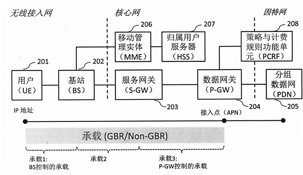 流量管理裝置以及流量管理方法與流程