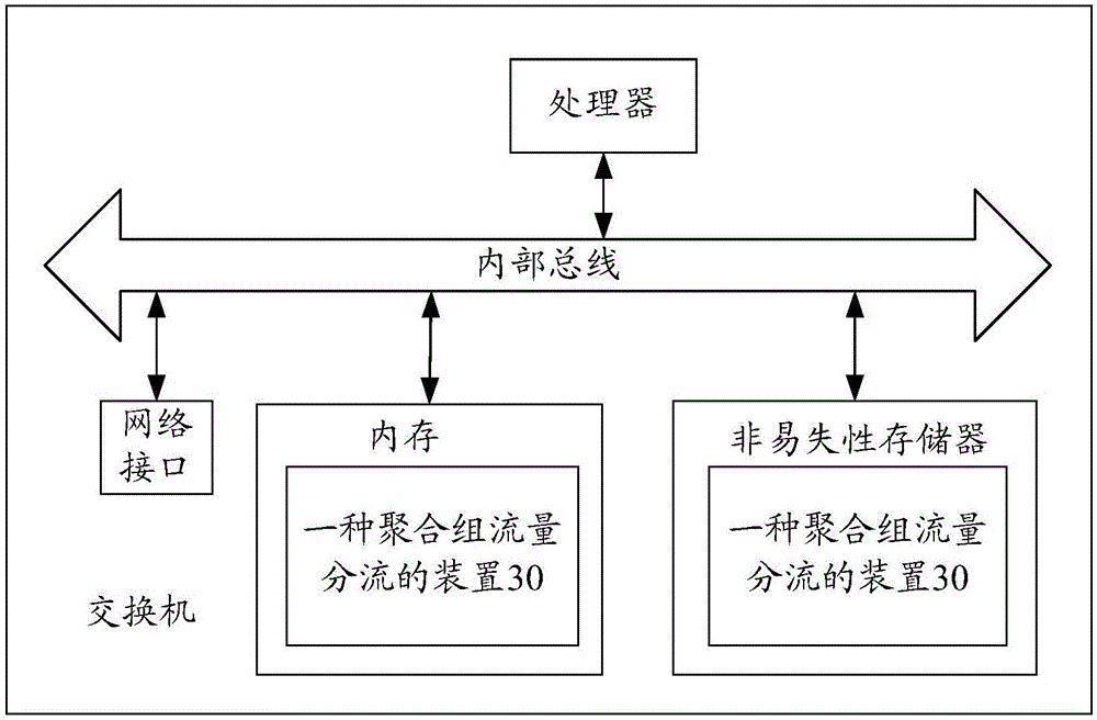 一種聚合組流量分流的方法和裝置與流程