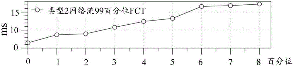 混合网络流调度方法和交换机与流程