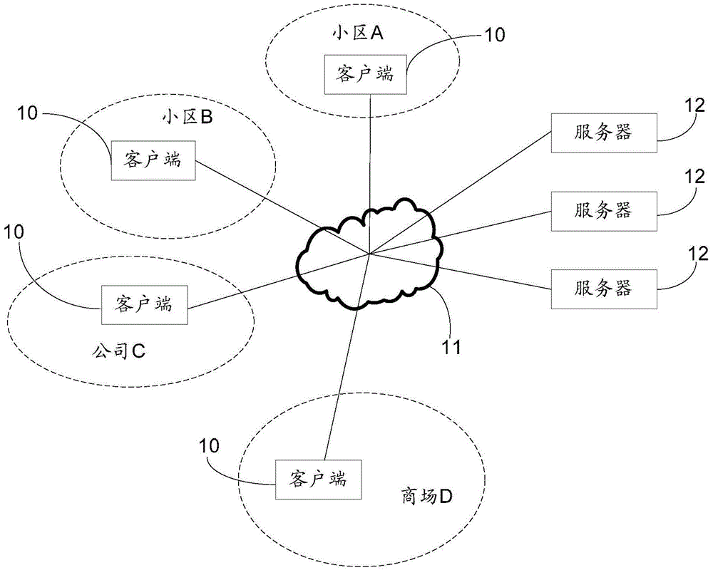 一種數(shù)據(jù)傳輸方法及裝置與流程