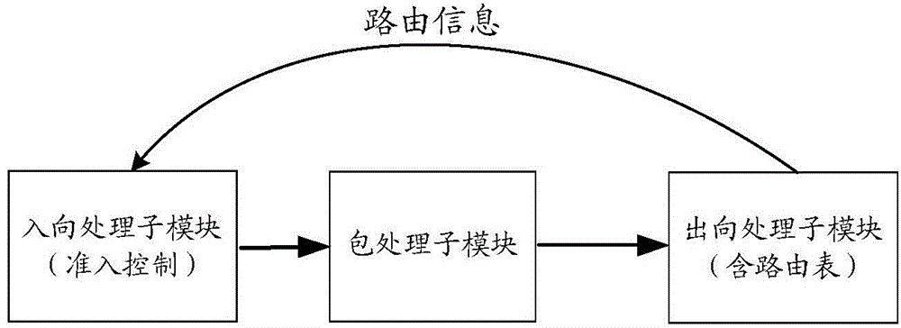 一种缓存管理方法及本端设备与流程