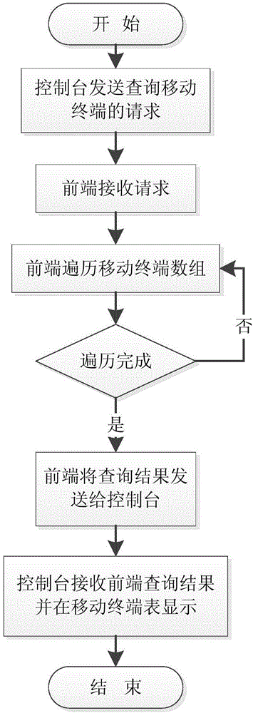 一種利用數(shù)據(jù)包內(nèi)容識(shí)別移動(dòng)終端的方法與流程