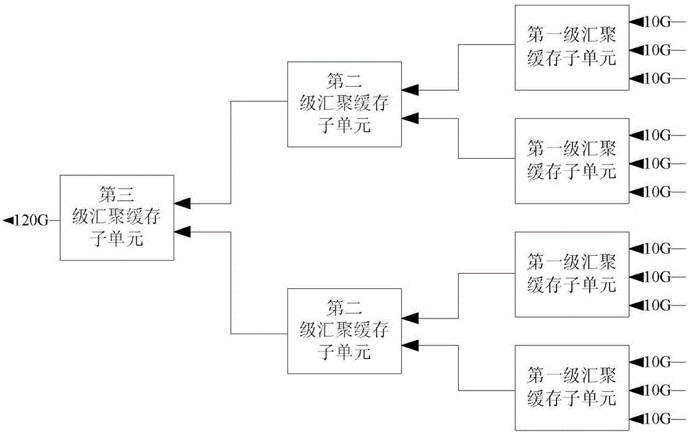 一種基于FPGA實(shí)現(xiàn)報(bào)文處理系統(tǒng)及方法與流程