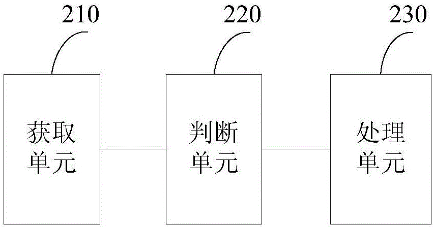 一種鄰居建立方法及裝置與流程