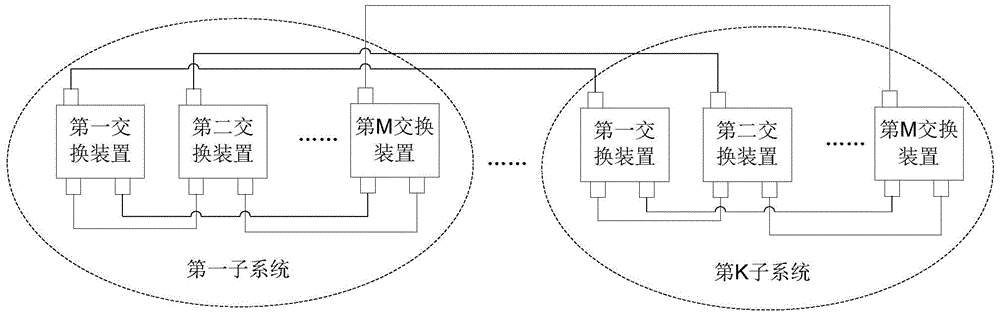 數(shù)據(jù)交換系統(tǒng)架構(gòu)、發(fā)送數(shù)據(jù)流量的方法以及交換裝置與流程