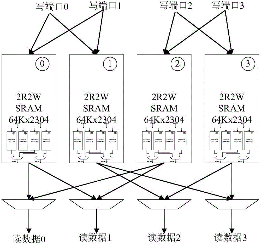 4R4W全共享報文的數據緩存處理方法及數據處理系統與流程