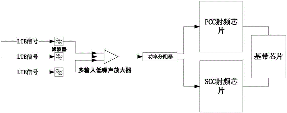 移動終端及其接收信號處理系統(tǒng)和方法與流程