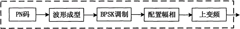 一种多通道信号发送端的幅相在线监测及实时补偿方法与流程