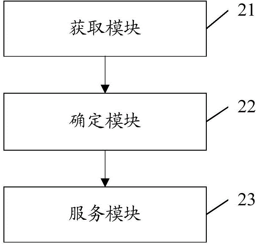 一種硬件標(biāo)識的應(yīng)用方法及裝置與流程