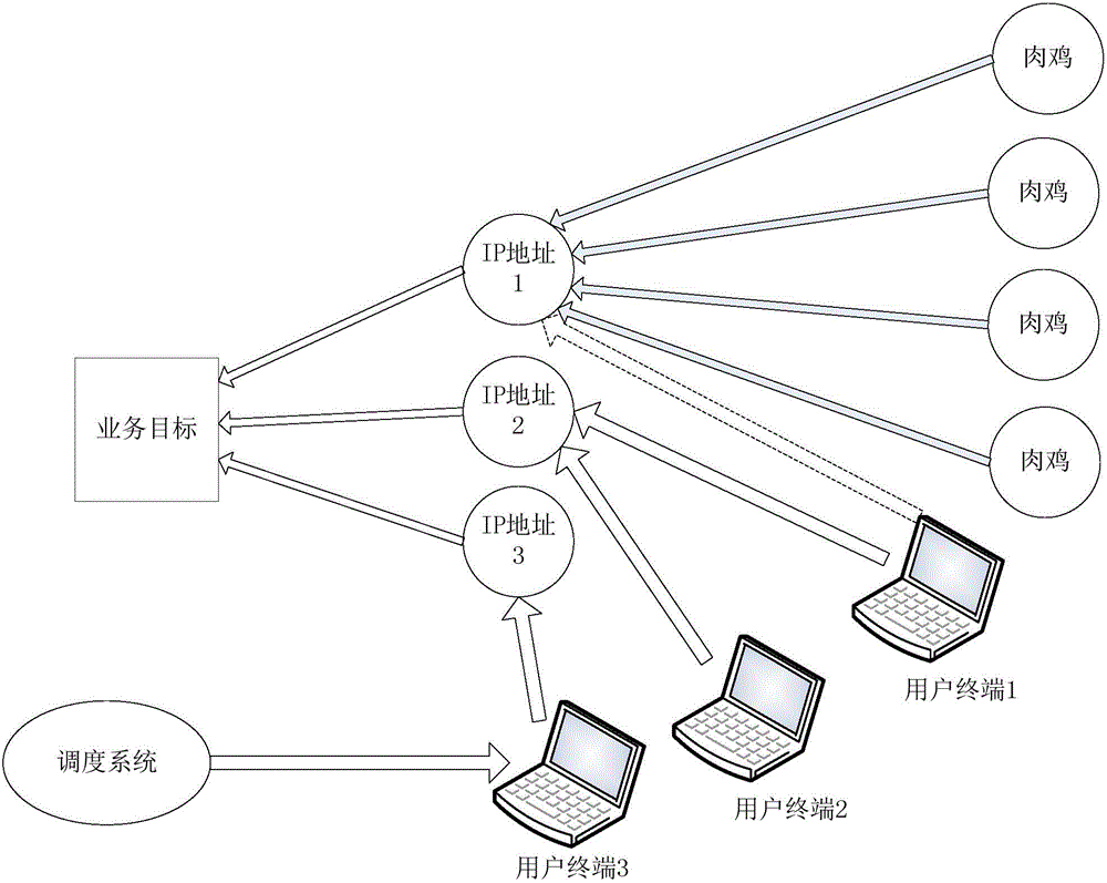 基于調(diào)度系統(tǒng)的DDoS防御方法和DDoS防御系統(tǒng)與流程