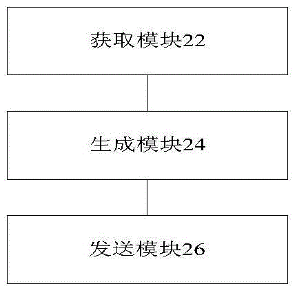 訪問角色獲取方法、裝置及系統(tǒng)與流程