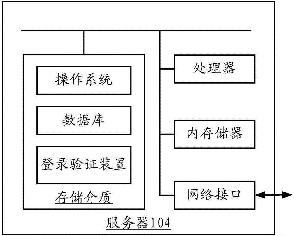 登录验证方法和装置、登录方法和装置与流程