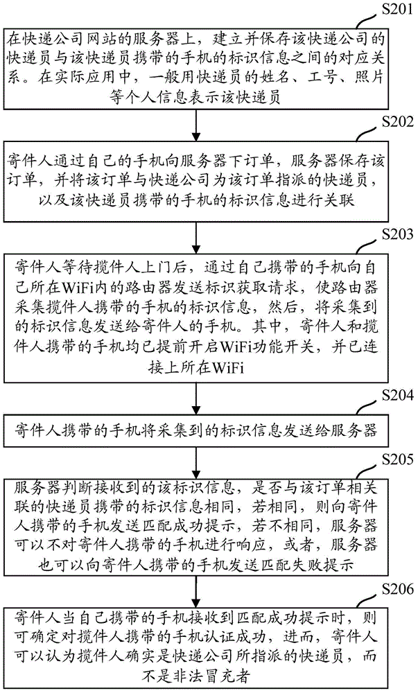 一種終端認證方法及裝置與流程