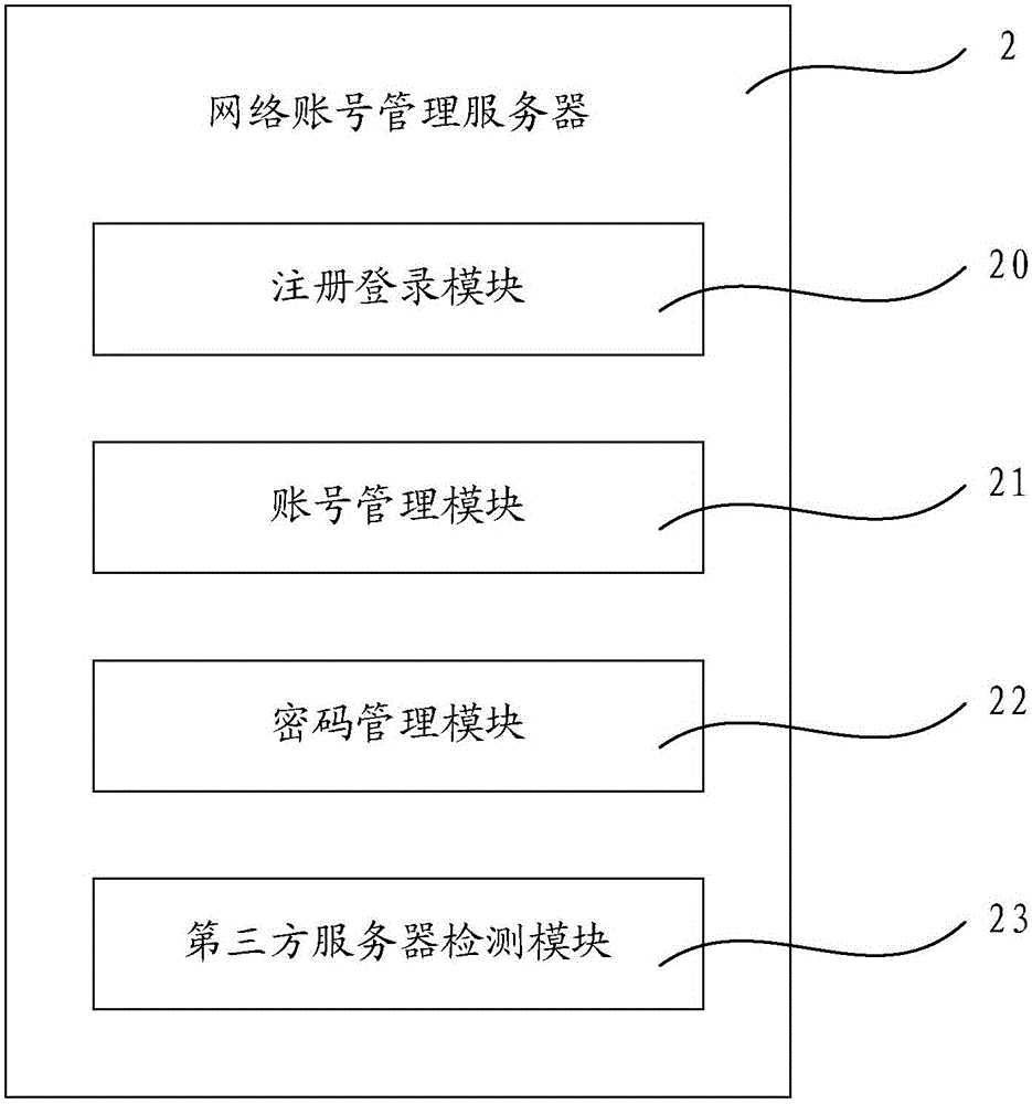 網(wǎng)絡賬號管理客戶端、服務器、系統(tǒng)及其運用方法與流程