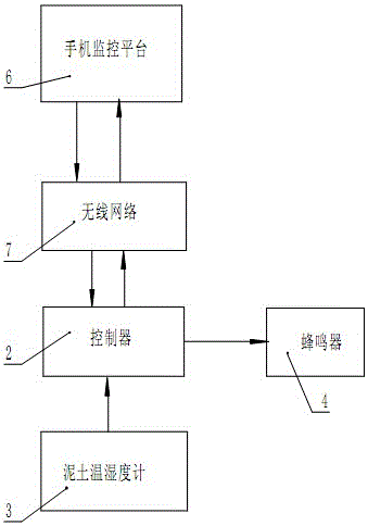 花卉的种植监控系统的制作方法与工艺