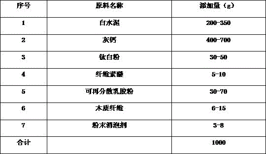 一種利用水泥砂漿對樹木進行防護的方法與流程