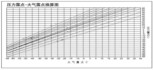 一種利用空氣制水的太陽能灌溉設備和方法與流程