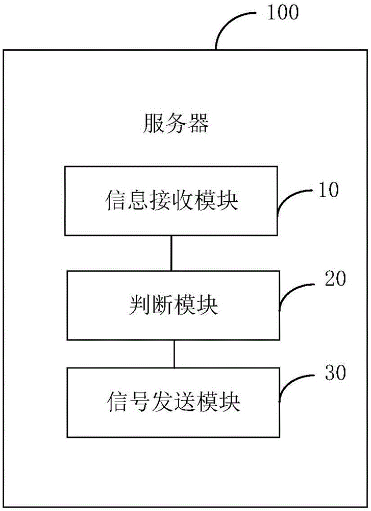 驅(qū)趕鳥類的方法、服務器及信息采集裝置與流程