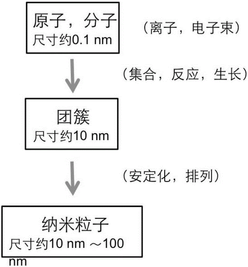 納米水性民用殺菌劑的制作方法與工藝