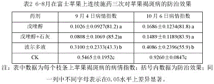 一种增强戊唑醇防效的杀菌混剂的配方及制备方法与流程