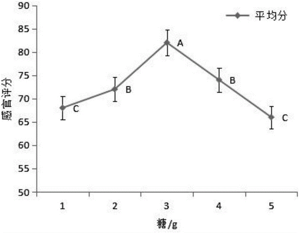 速冻调理薯饼的制作方法与工艺