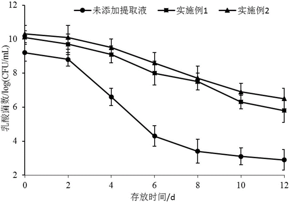 一種菊芋益生保健酸奶的制作方法與流程