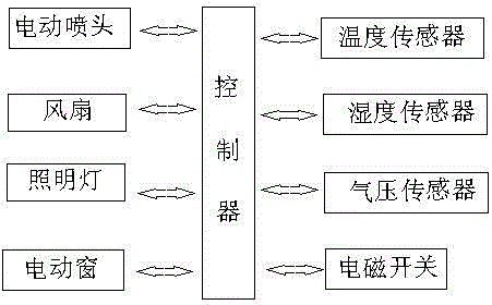 一种新型红豆杉幼苗培育大棚的制作方法与工艺