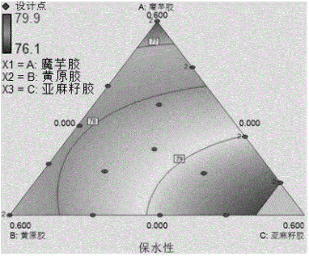 一種提高西紅柿牛肉餅品質(zhì)并延長(zhǎng)貯藏期的保鮮方法與流程