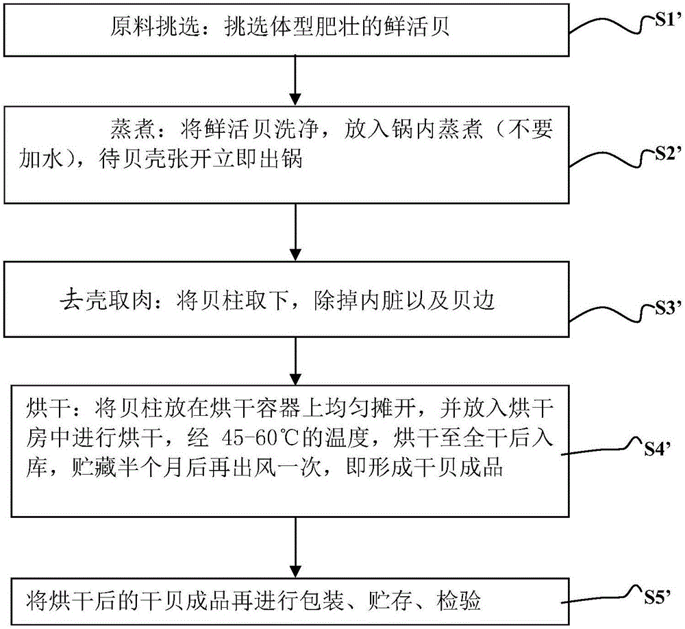 干貝加工方法與流程