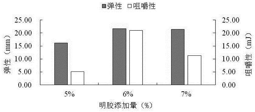 一种木糖醇酸奶果冻及其制备方法与流程