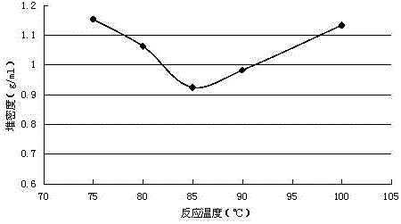 一種綠色食用鹽的制備方法與流程