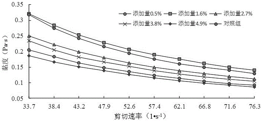 一种酸奶稳定剂、含其的发酵酸奶及该发酵酸奶的制备方法与流程