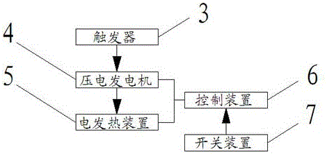 一种智能自发热保温鞋的制作方法与工艺