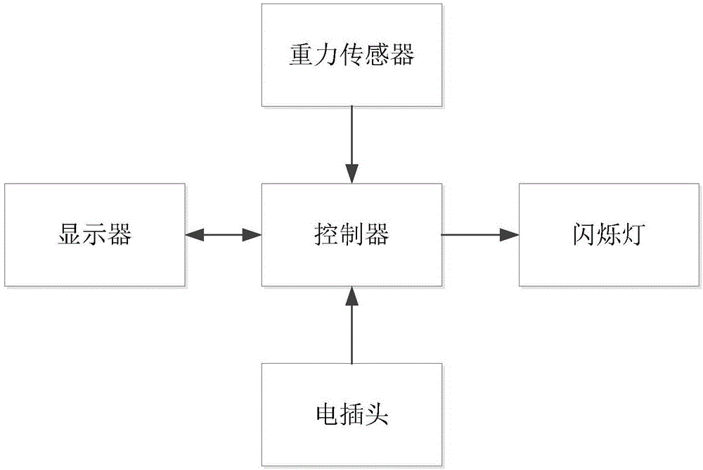 辦公桌整理提醒器的制作方法與工藝