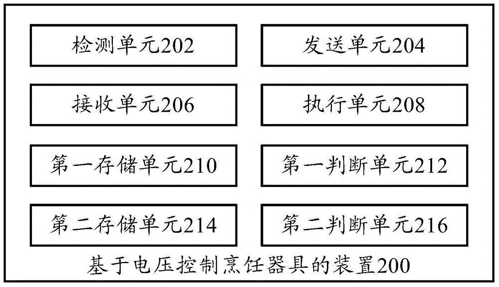 基于電壓控制烹飪器具的方法及裝置和烹飪器具與流程