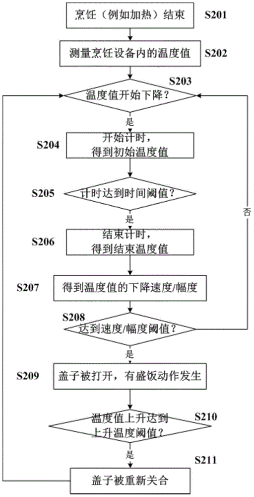 確定烹飪設(shè)備的蓋子開合狀態(tài)的裝置、方法和烹飪設(shè)備與流程