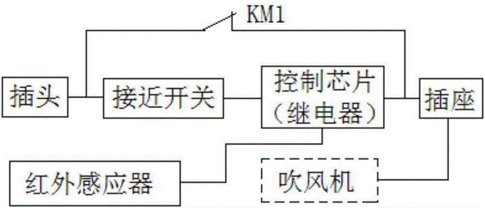 一種利用吹風機動能轉(zhuǎn)化的烘手機的制作方法與工藝