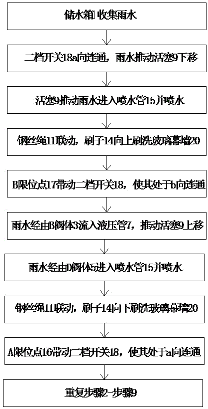 高层玻璃幕墙自动清洗装置及其清洗方法与流程