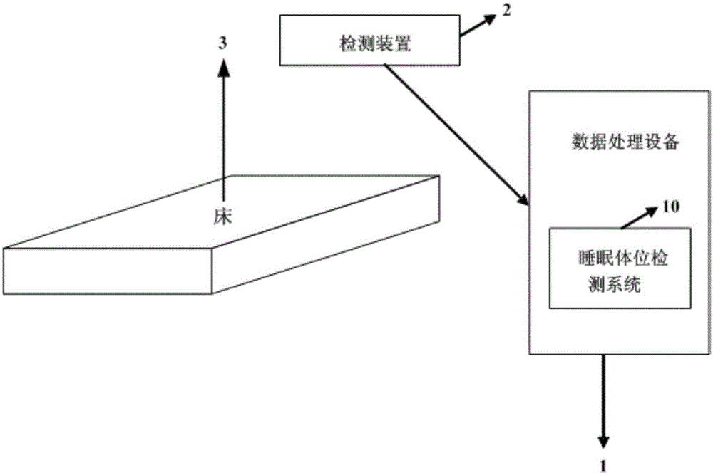 睡眠體位檢測(cè)方法及系統(tǒng)與流程