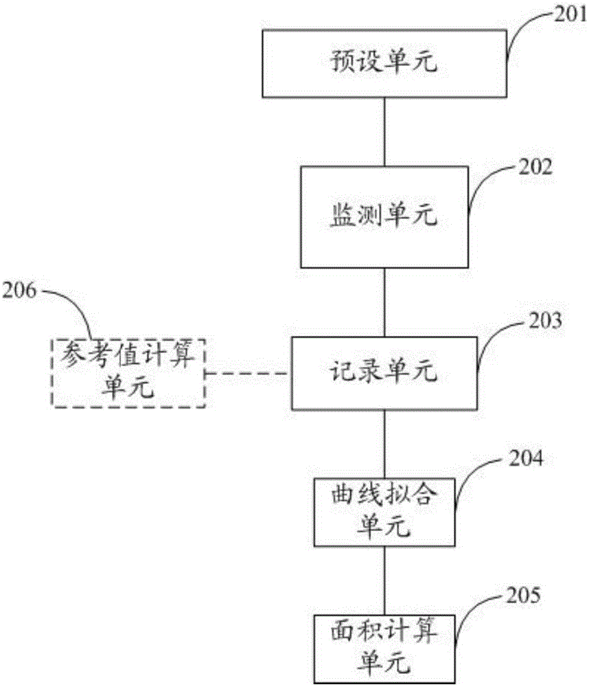 監(jiān)護系統(tǒng)、體溫監(jiān)測儀及其人體體溫數(shù)據(jù)處理方法及裝置與流程