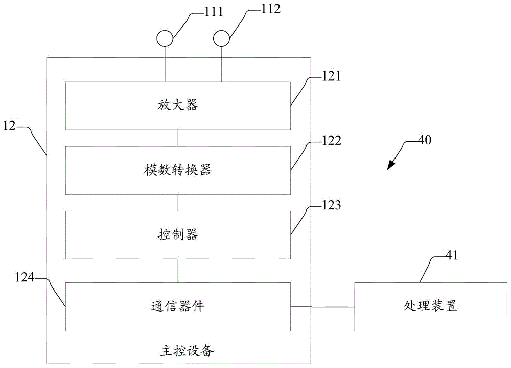 一種體溫檢測及處理系統(tǒng)的制作方法與工藝