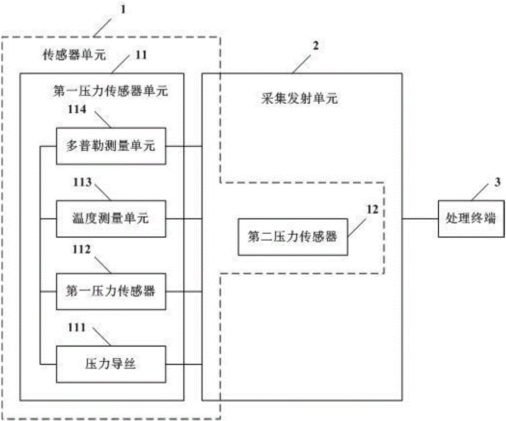 一種無線血流儲備分數(shù)測量系統(tǒng)的制作方法與工藝